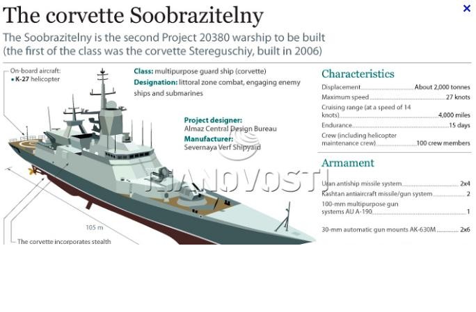 Soobrazitelny thuộc dòng tàu hộ vệ mới và hiện đại nhất của Hải quân Nga được trang bị hệ thống phòng không trên hạm Redut thay cho hệ thống súng - pháo tên lửa Kashtan CIWS được dùng trên chiến hạm đầu tiên cùng lớp trước đó.